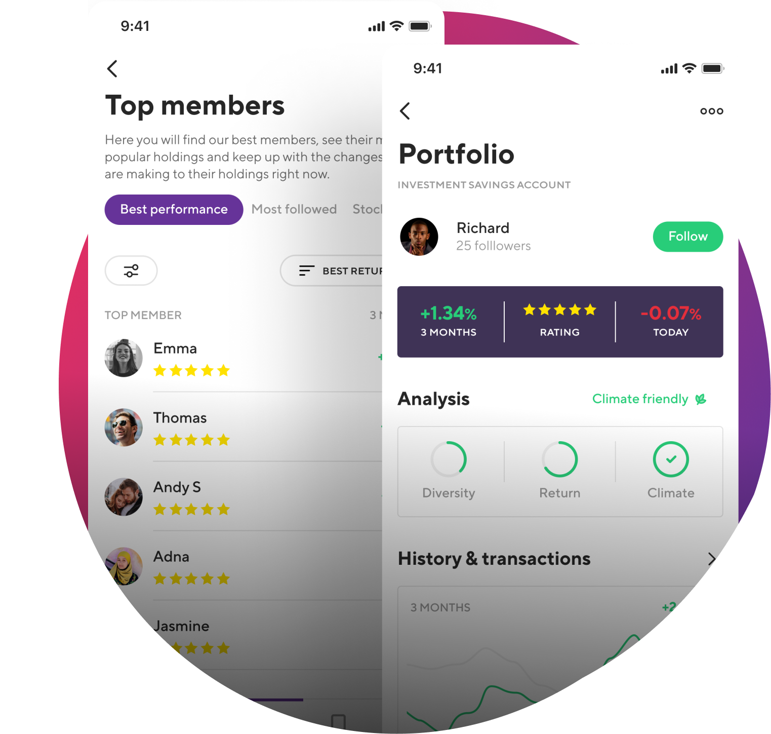 Top Members and Portfolio insights from the StockRepublic White label app
