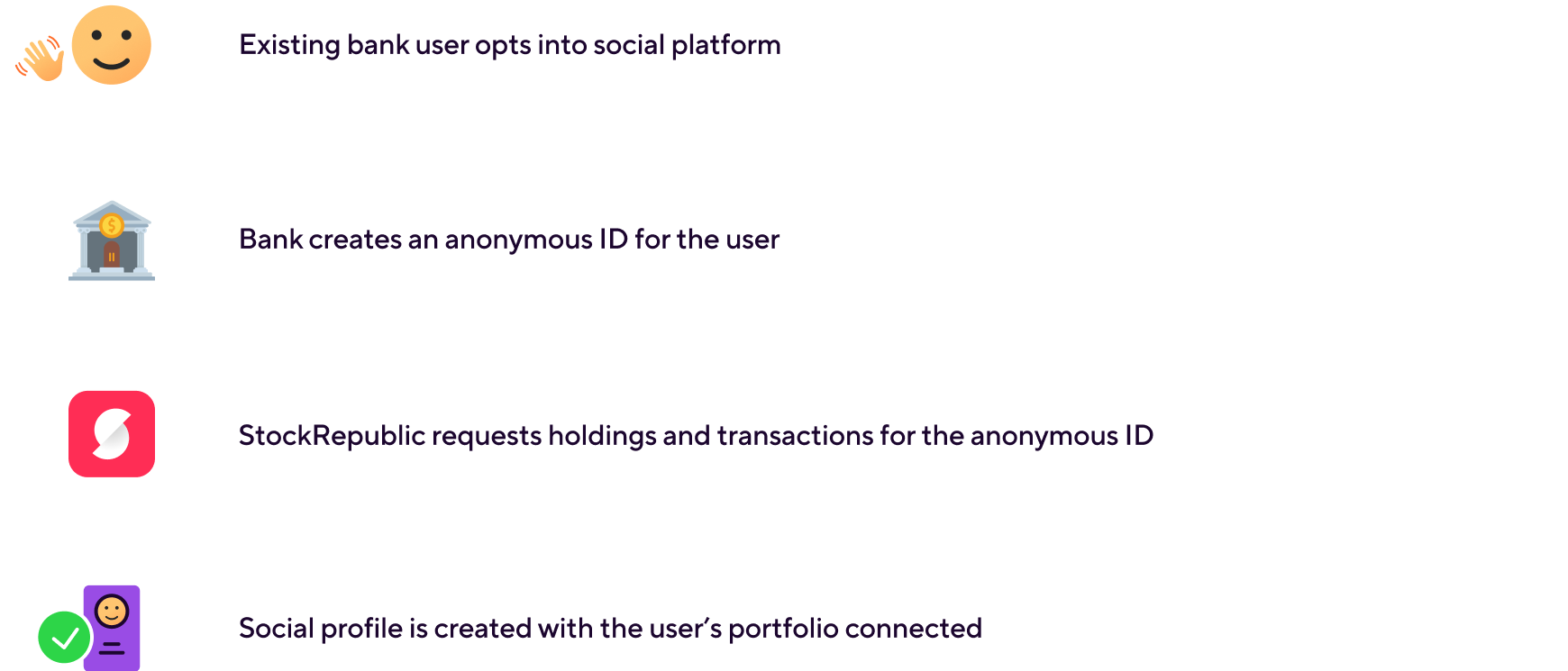 The Compliance structure behind the StockRepublic Social Trading platform